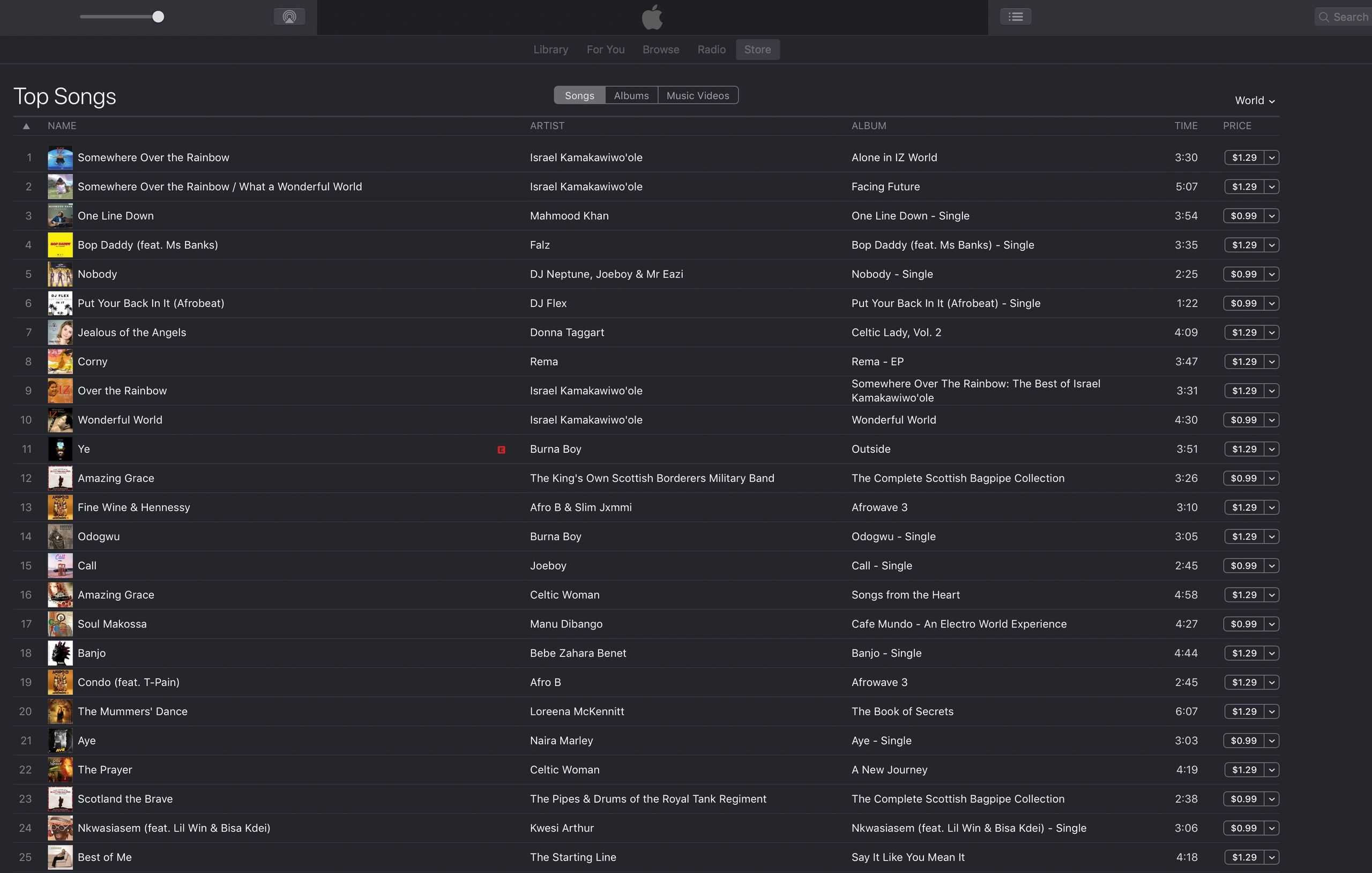 Number 3 On US ITUNES CHARTS